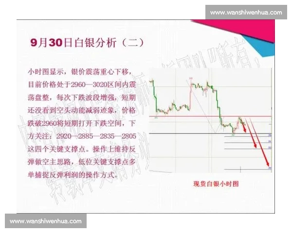现货白银交易策略解析与实战技巧全面指导