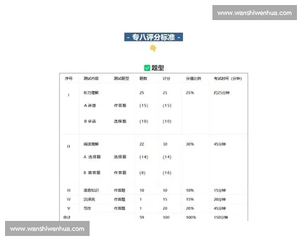 英语比赛评分标准与选手表现综合评价指南